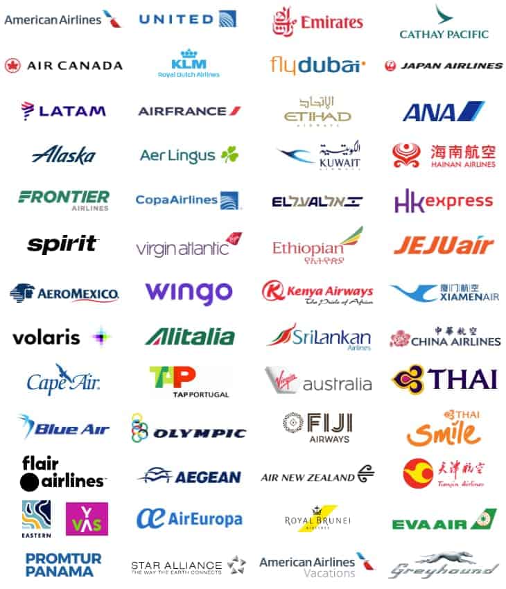 Fare Marketing Platform for Airlines | EveryMundo